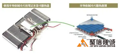 12705半导体造冷片的造冷能力有多大？
